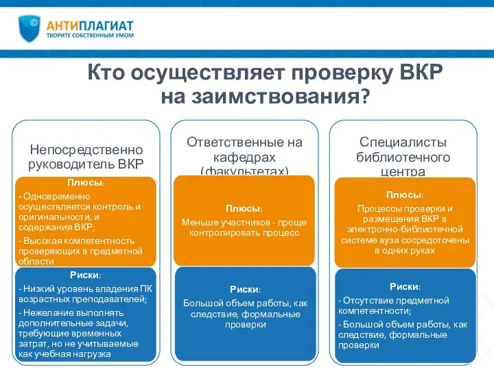 Кто осуществляет проверку ВКР на заимствования? 26-27.10.2017 Непосредственно руководитель ВКР