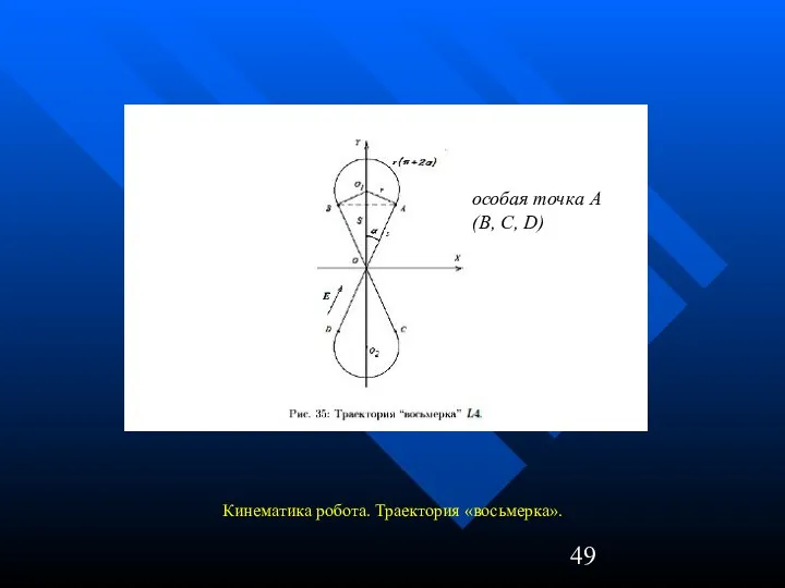 Кинематика робота. Траектория «восьмерка». особая точка А (B, C, D)