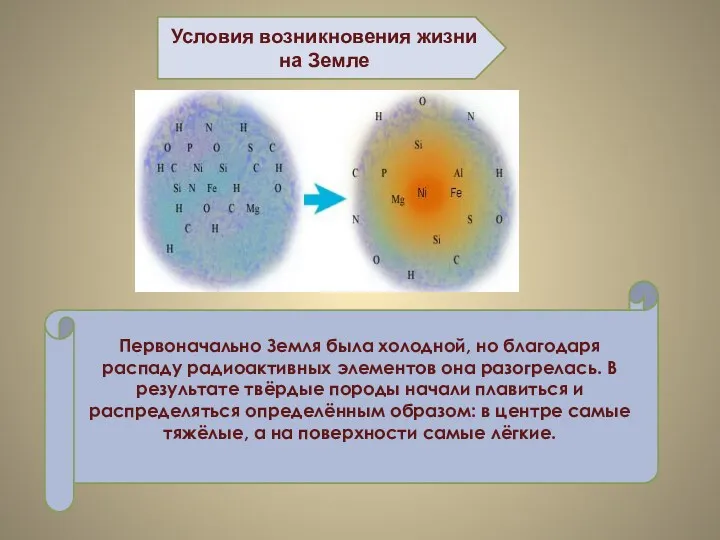 Условия возникновения жизни на Земле Первоначально Земля была холодной, но