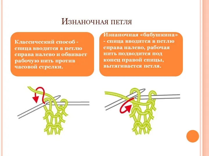 Изнаночная петля Классический способ - спица вводится в петлю справа налево и обвивает