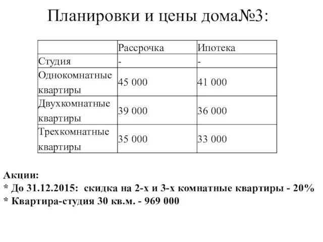 Планировки и цены дома№3: Акции: * До 31.12.2015: скидка на