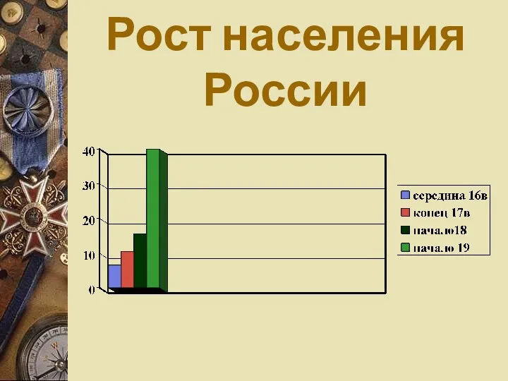 Рост населения России