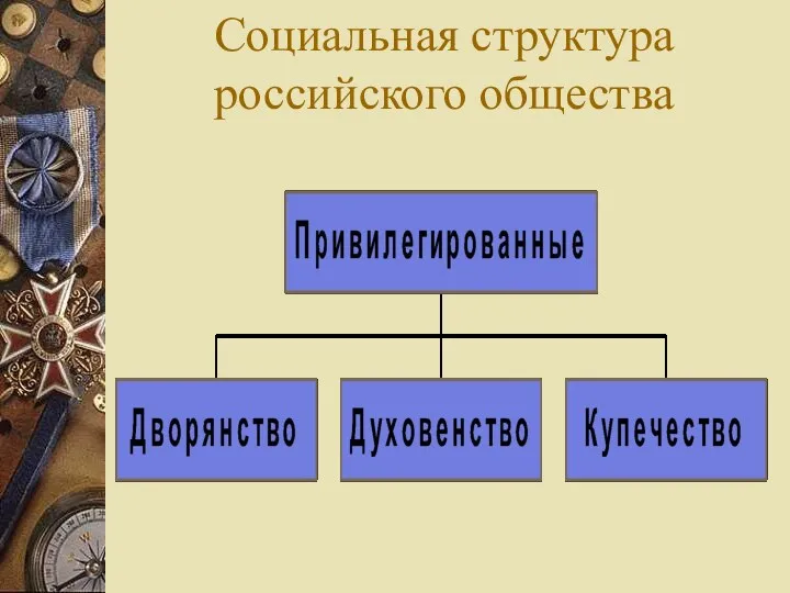 Социальная структура российского общества