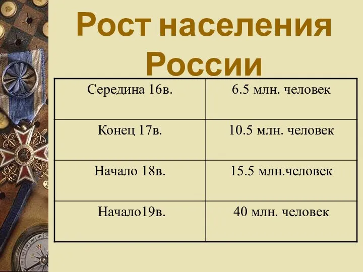 Рост населения России