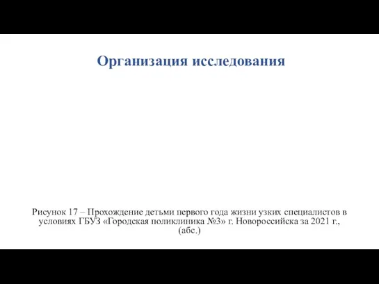 Организация исследования Рисунок 17 – Прохождение детьми первого года жизни