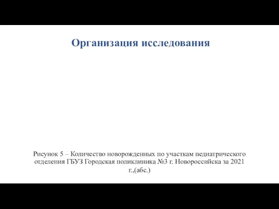 Организация исследования Рисунок 5 – Количество новорожденных по участкам педиатрического