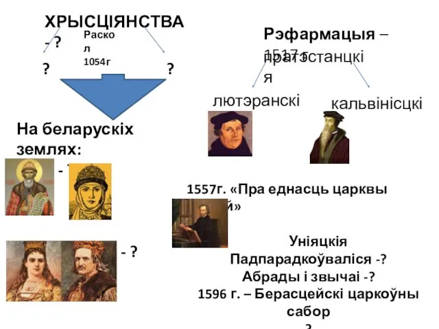 ХРЫСЦІЯНСТВА - ? Раскол 1054г ? ? Рэфармацыя – 1517