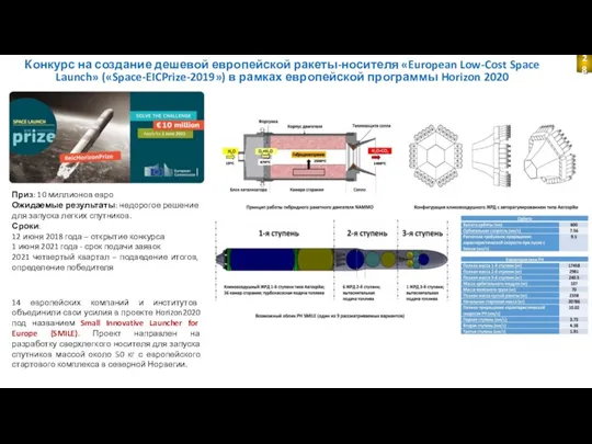 Конкурс на создание дешевой европейской ракеты-носителя «European Low-Cost Space Launch»