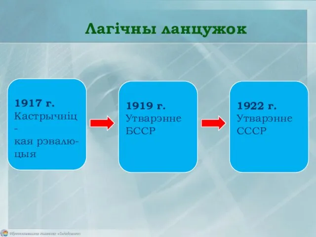 1917 г. Кастрычніц- кая рэвалю- цыя 1919 г. Утварэнне БССР 1922 г. Утварэнне СССР Лагічны ланцужок