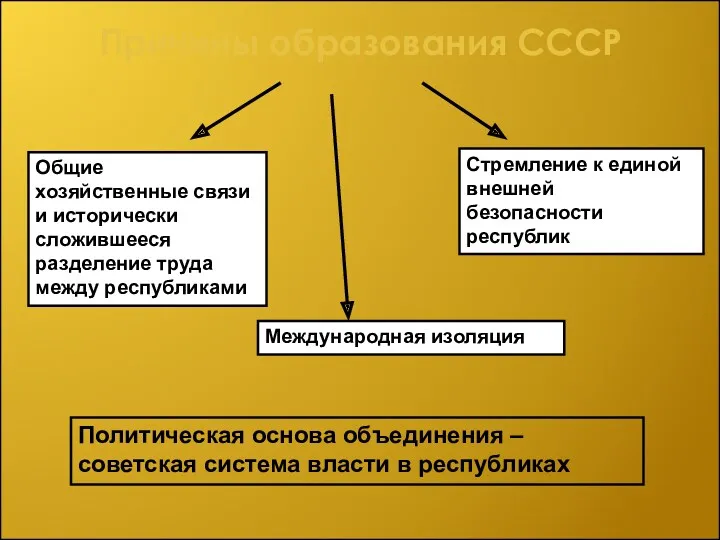 Причины образования СССР Общие хозяйственные связи и исторически сложившееся разделение