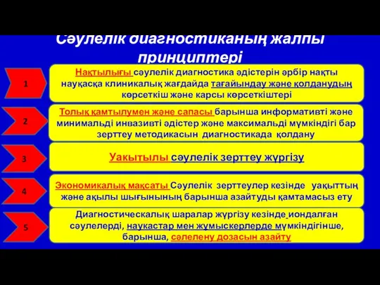 Сәулелік диагностиканың жалпы принциптері Нақтылығы сәулелік диагностика әдістерін әрбір нақты