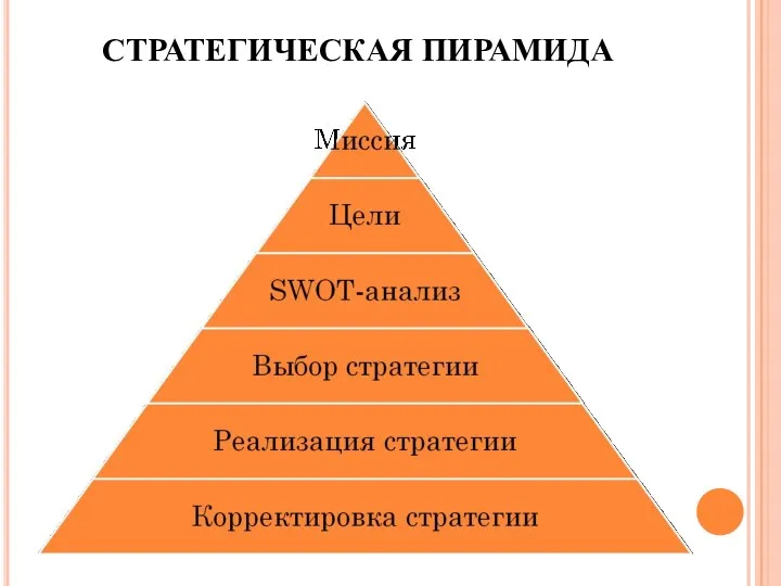 СТРАТЕГИЧЕСКАЯ ПИРАМИДА