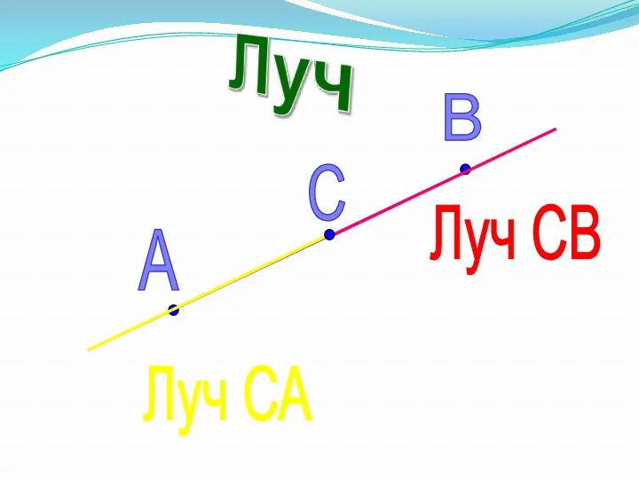 A B С Луч СВ Луч СА