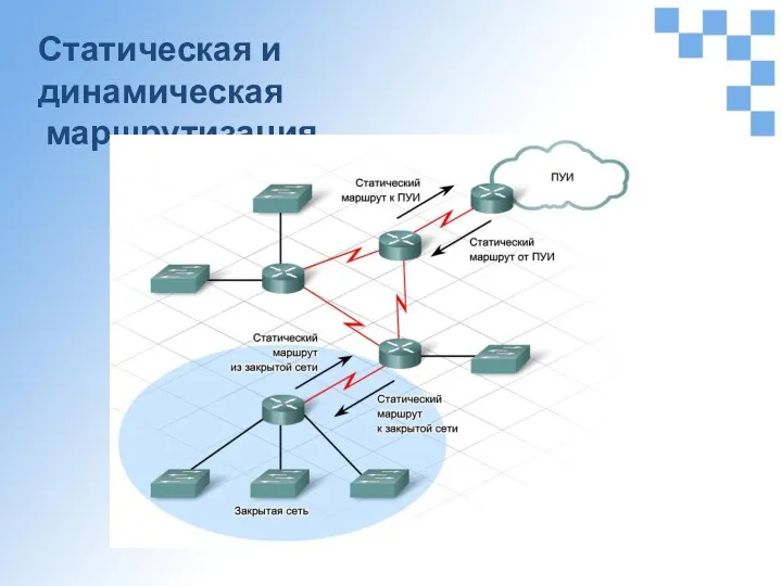 Статическая и динамическая маршрутизация