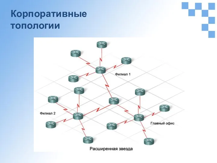 Корпоративные топологии