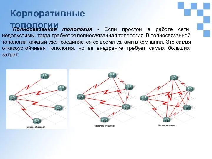 Корпоративные топологии Полносвязанная топология - Если простои в работе сети