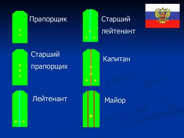 Прапорщик Старший прапорщик Лейтенант Старший лейтенант Капитан Майор