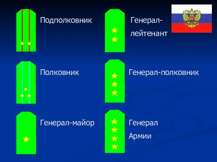 Подполковник Полковник Генерал-майор Генерал- лейтенант Генерал-полковник Генерал Армии