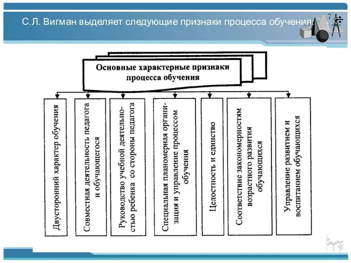 С.Л. Вигман выделяет следующие признаки процесса обучения: