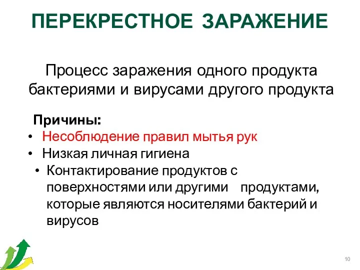 ПЕРЕКРЕСТНОЕ ЗАРАЖЕНИЕ Процесс заражения одного продукта бактериями и вирусами другого