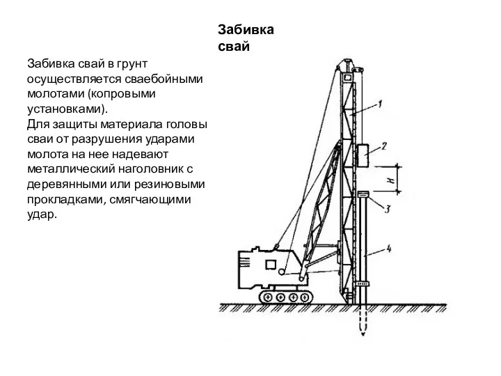 Забивка свай Забивка свай в грунт осуществляется сваебойными молотами (копровыми