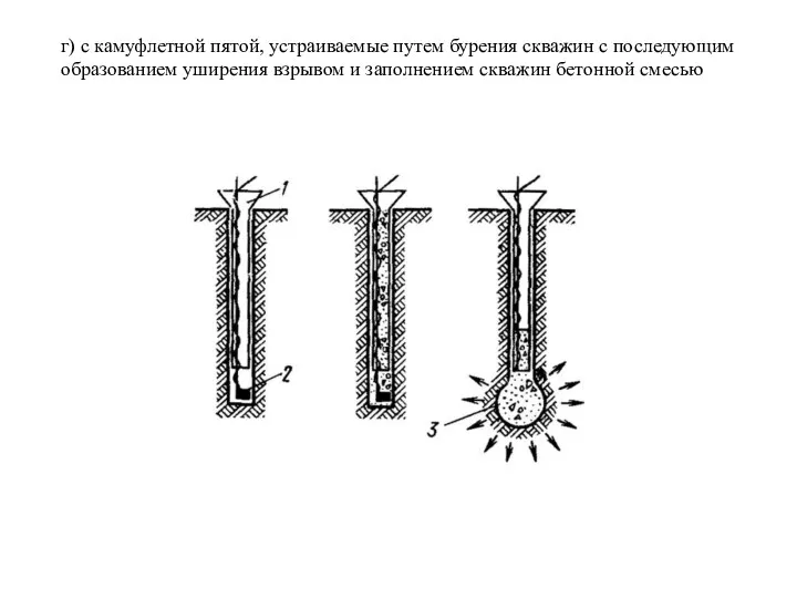 г) с камуфлетной пятой, устраиваемые путем бурения скважин с последующим