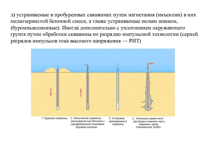 д) устраиваемые в пробуренных скважинах путем нагнетания (инъекции) в них