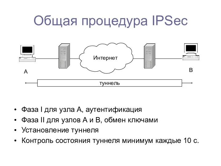 Общая процедура IPSec Фаза I для узла А, аутентификация Фаза