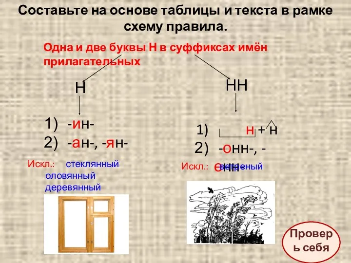 Составьте на основе таблицы и текста в рамке схему правила.