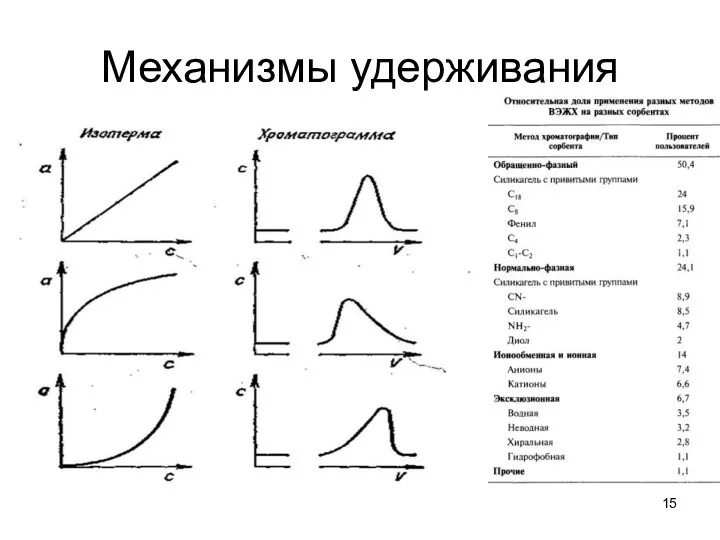 Механизмы удерживания