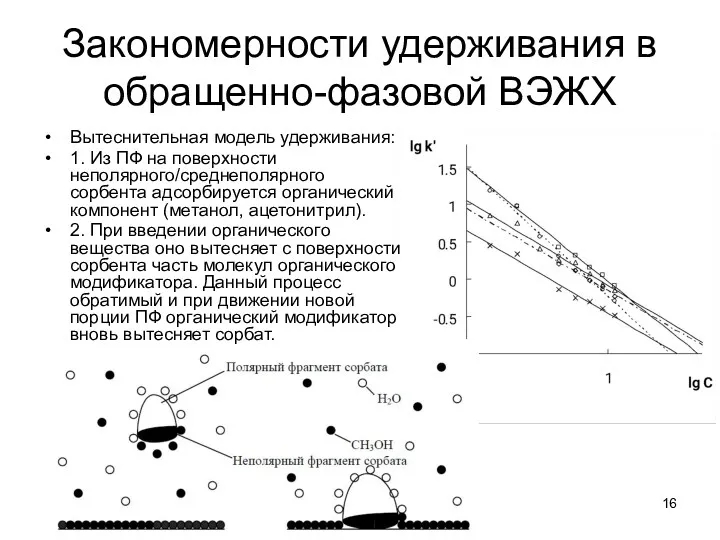 Закономерности удерживания в обращенно-фазовой ВЭЖХ Вытеснительная модель удерживания: 1. Из