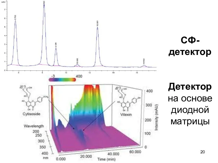 СФ-детектор Детектор на основе диодной матрицы