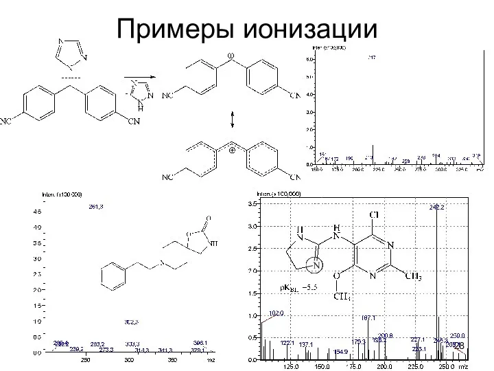 Примеры ионизации