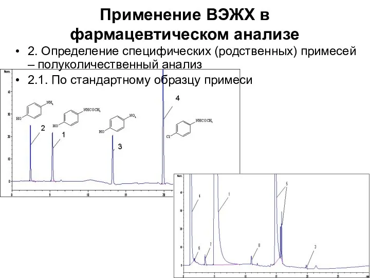 Применение ВЭЖХ в фармацевтическом анализе 2. Определение специфических (родственных) примесей