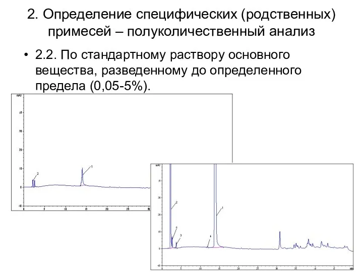 2. Определение специфических (родственных) примесей – полуколичественный анализ 2.2. По