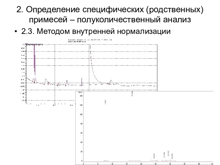 2. Определение специфических (родственных) примесей – полуколичественный анализ 2.3. Методом внутренней нормализации