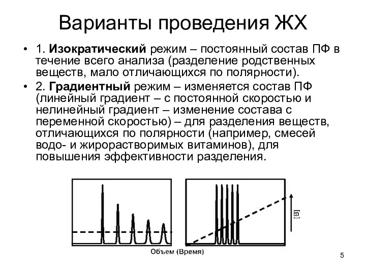 Варианты проведения ЖХ 1. Изократический режим – постоянный состав ПФ