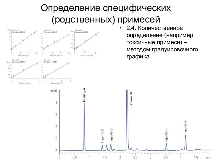 Определение специфических (родственных) примесей 2.4. Количественное определение (например, токсичные примеси) – методом градуировочного графика