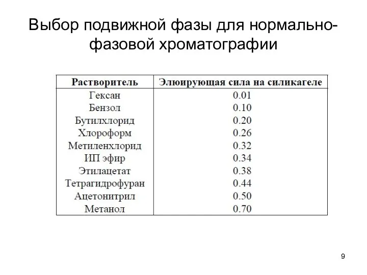 Выбор подвижной фазы для нормально-фазовой хроматографии