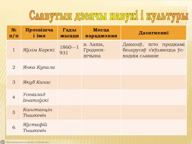 Славутыя дзеячы навукі і культуры