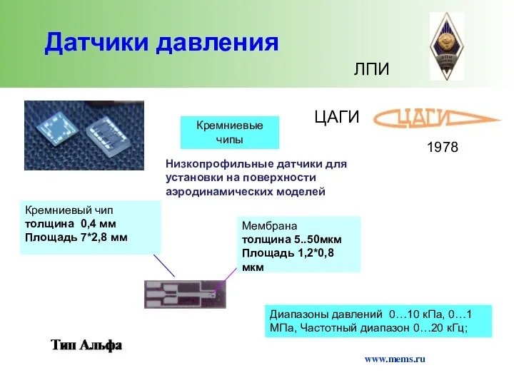www.mems.ru Кремниевые чипы Низкопрофильные датчики для установки на поверхности аэродинамических моделей Диапазоны давлений