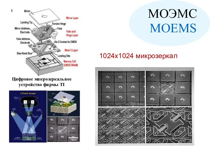 МОЭМС MOEMS Цифровое микрозеркальное устройство фирмы TI 1024х1024 микрозеркал
