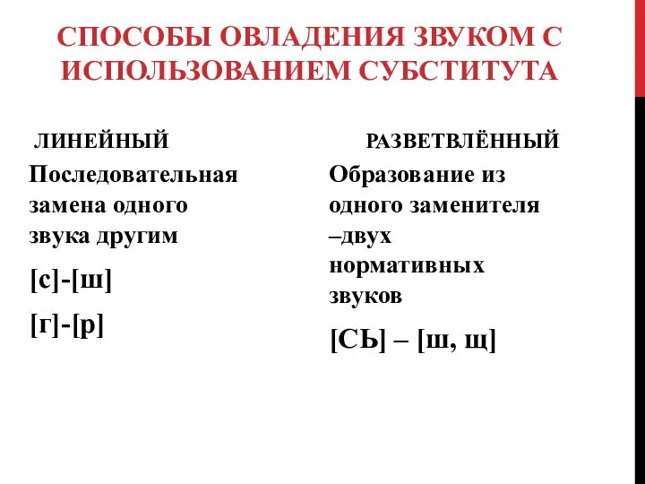 СПОСОБЫ ОВЛАДЕНИЯ ЗВУКОМ С ИСПОЛЬЗОВАНИЕМ СУБСТИТУТА ЛИНЕЙНЫЙ Последовательная замена одного