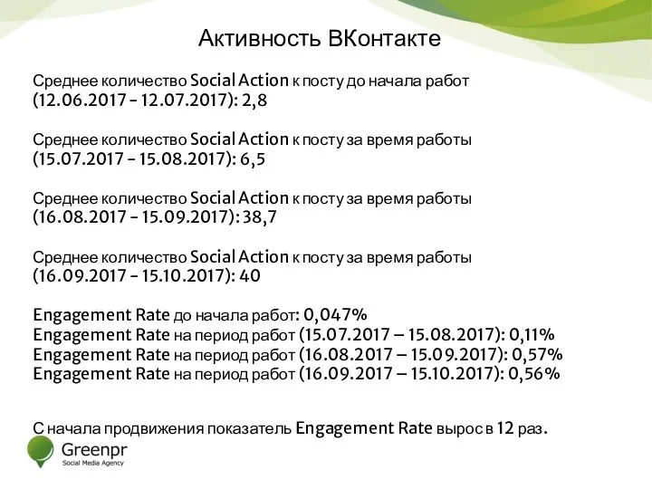 Активность ВКонтакте Среднее количество Social Action к посту до начала работ (12.06.2017 -