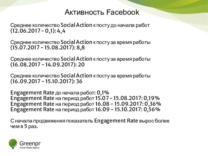 Активность Facebook Среднее количество Social Action к посту до начала