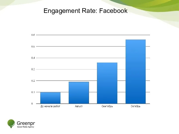 Engagement Rate: Facebook