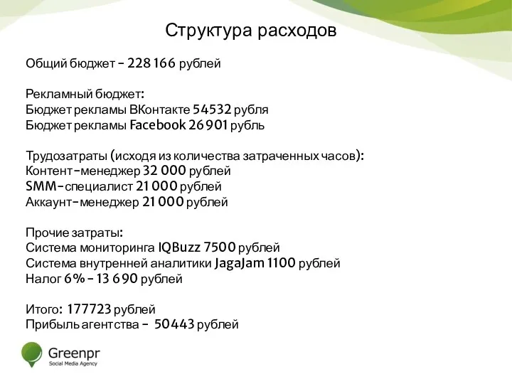 Структура расходов Общий бюджет - 228 166 рублей Рекламный бюджет: Бюджет рекламы ВКонтакте