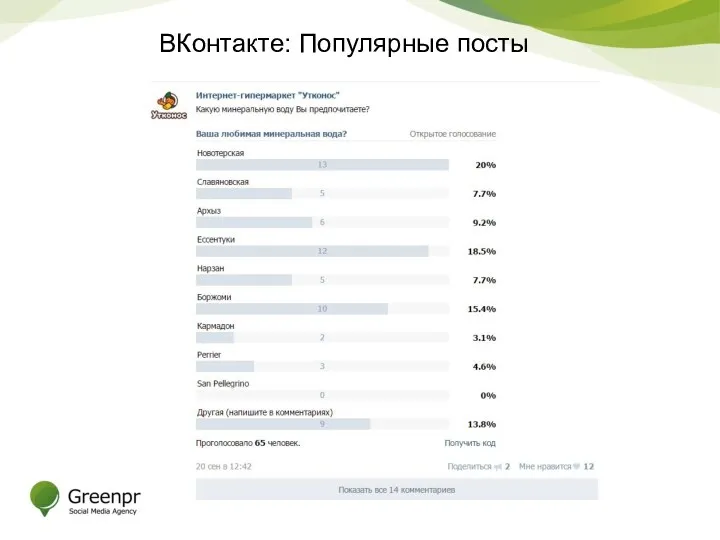 ВКонтакте: Популярные посты