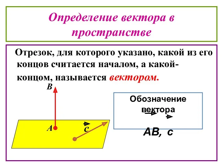 Определение вектора в пространстве Отрезок, для которого указано, какой из