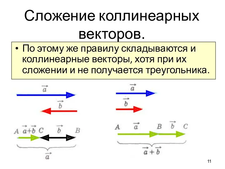 Сложение коллинеарных векторов. По этому же правилу складываются и коллинеарные